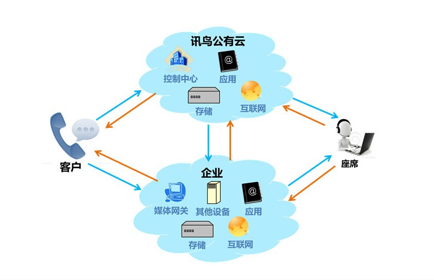 訊鳥啟通寶 高效、安全的數(shù)據(jù)處理與存儲(chǔ)服務(wù)解決方案