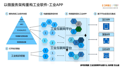 內(nèi)附PPT下載 | 丁險(xiǎn)峰:工業(yè) 4.0 中國之路探索——數(shù)據(jù)處理和存儲(chǔ)服務(wù)