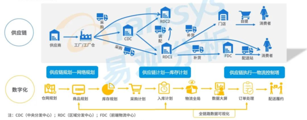 智慧物流產(chǎn)業(yè)換擋提速 技術(shù)驅(qū)動(dòng)下的倉儲(chǔ)革新與數(shù)據(jù)處理