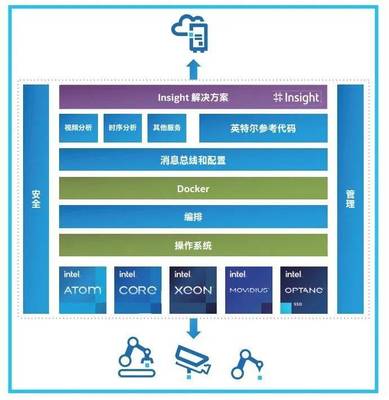 雇不起的質(zhì)檢員，停不起機(jī)的工廠 制造業(yè)轉(zhuǎn)型的數(shù)據(jù)驅(qū)動(dòng)良方