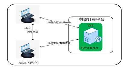 安恒信息隱私計(jì)算解決方案再獲全國一等獎(jiǎng)，引領(lǐng)數(shù)據(jù)處理與存儲(chǔ)服務(wù)創(chuàng)新