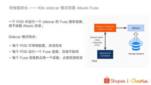 大數(shù)據(jù)存儲(chǔ)加速與服務(wù)化 Shopee的數(shù)據(jù)處理與存儲(chǔ)服務(wù)實(shí)踐